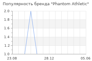 Популярность бренда Phantom Athletic