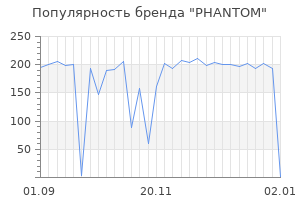 Популярность бренда phantom
