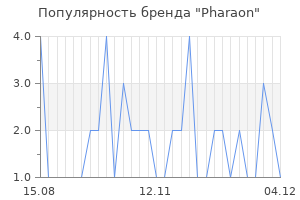 Популярность бренда pharaon