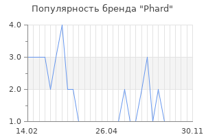 Популярность бренда phard