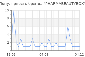 Популярность бренда pharmabeautybox