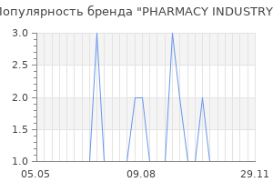 Популярность бренда pharmacy industry