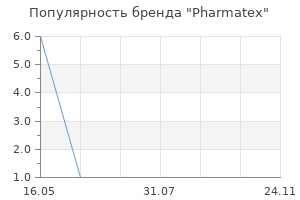 Популярность бренда Pharmatex