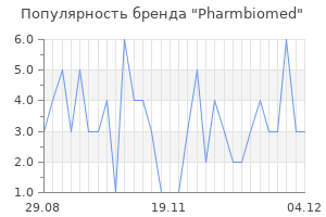 Популярность бренда Pharmbiomed