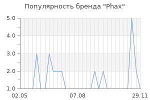 Популярность бренда phax