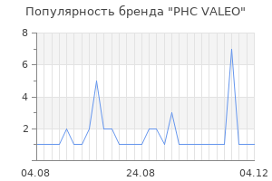 Популярность бренда PHC VALEO