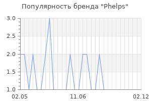 Популярность бренда Phelps