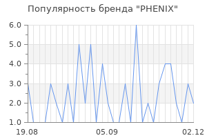 Популярность бренда phenix