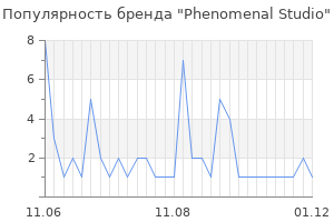 Популярность бренда Phenomenal Studio