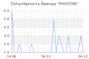 Популярность бренда phiaton