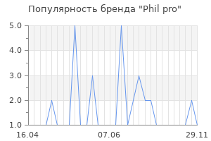 Популярность бренда phil pro