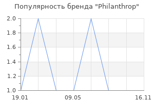 Популярность бренда Philanthrop