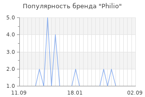 Популярность бренда philio