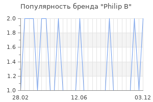 Популярность бренда Philip B