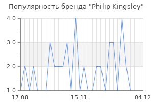 Популярность бренда Philip Kingsley