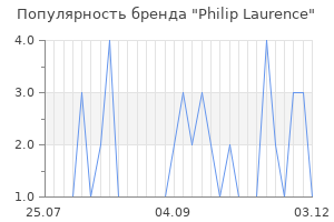 Популярность бренда philip laurence