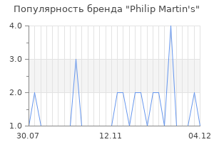 Популярность бренда philip martin s