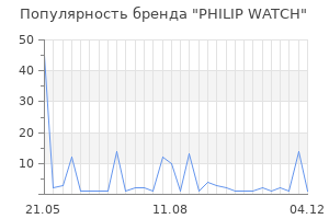 Популярность бренда philip watch