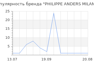 Популярность бренда PHILIPPE ANDERS MILANO