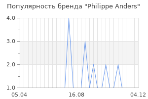 Популярность бренда philippe anders