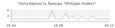 Популярность philippe anders