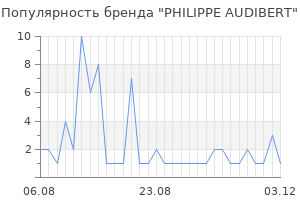 Популярность бренда philippe audibert
