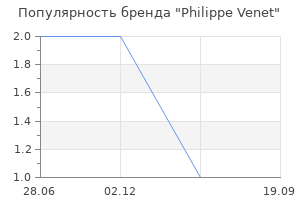 Популярность бренда philippe venet