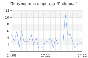 Популярность бренда philippus