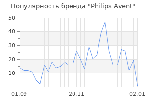 Популярность бренда philips avent