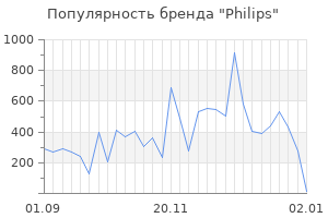 Популярность бренда philips