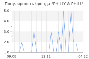 Популярность бренда philly phill