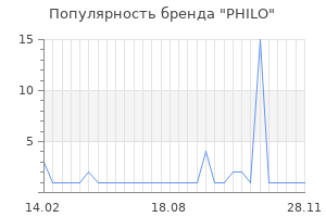 Популярность бренда philo