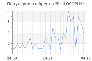 Популярность бренда philosophy