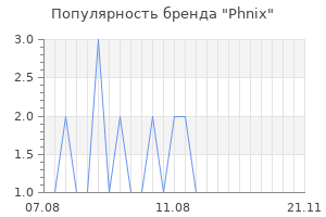 Популярность бренда phnix