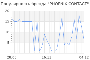 Популярность бренда phoenix contact