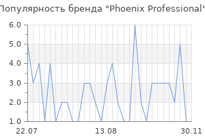 Популярность бренда phoenix professional