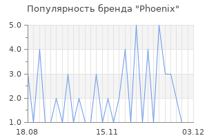 Популярность бренда phoenix