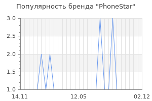 Популярность бренда PhoneStar