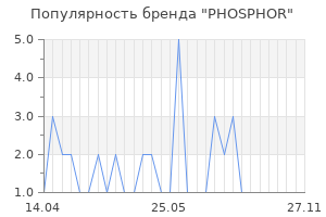 Популярность бренда PHOSPHOR