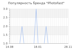Популярность бренда photofast