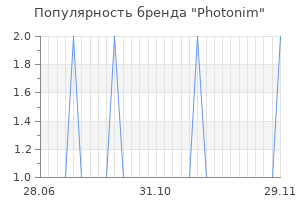 Популярность бренда photonim