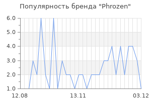 Популярность бренда Phrozen