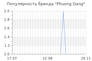 Популярность бренда phuong dang