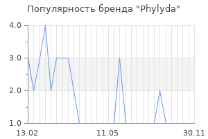 Популярность бренда phylyda