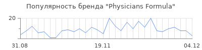 Популярность physicians formula