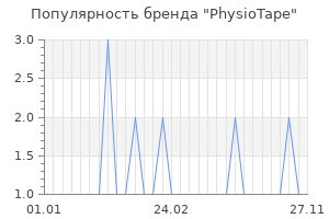 Популярность бренда physiotape