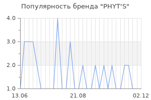 Популярность бренда phyt s