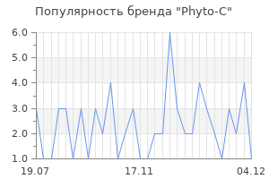 Популярность бренда phyto c