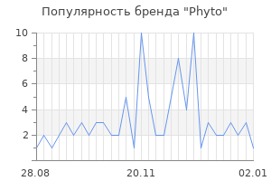 Популярность бренда phyto