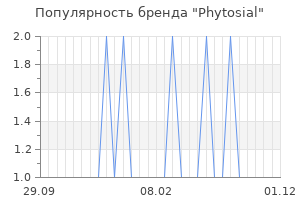 Популярность бренда phytosial
